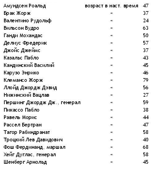 Мой дядюшка Освальд