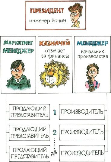 Все о Чебурашке и Крокодиле Гене