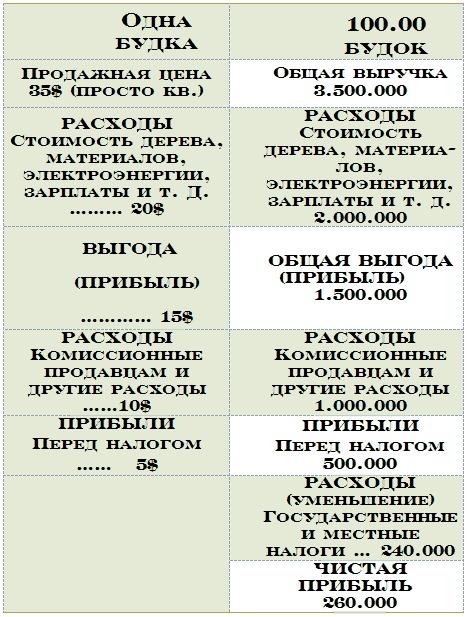 Бизнес крокодила Гены