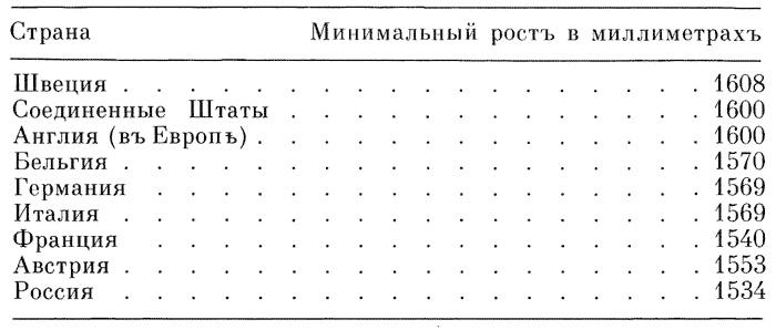 25 профессий Маши Филипенко