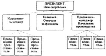 Бизнес крокодила Гены и другие сказочные повести