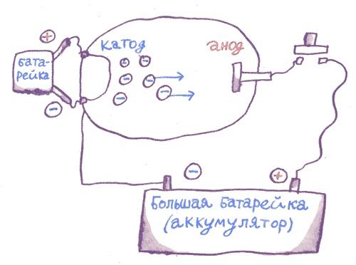 Лекции профессора Чайникова