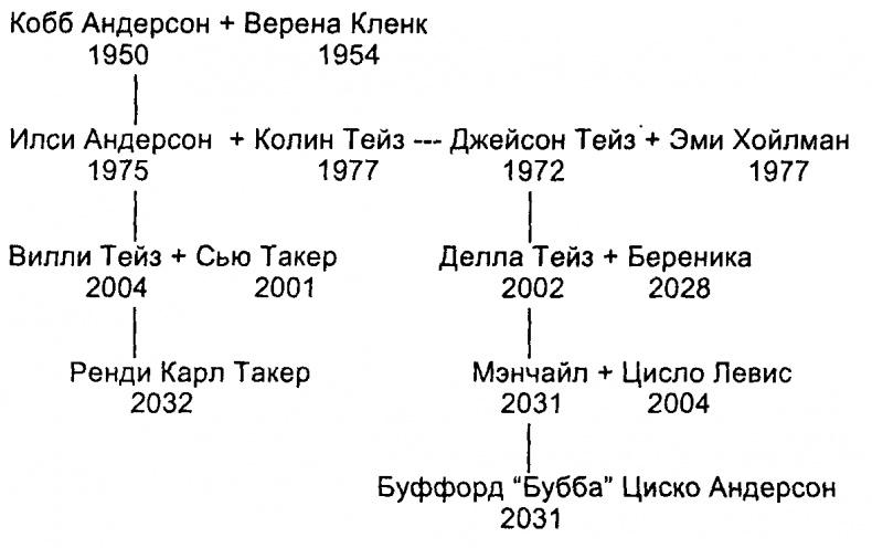 Полная свобода. Реал