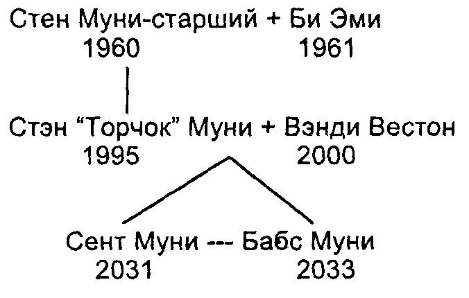 Полная свобода. Реал