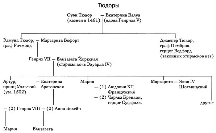 Волчий зал