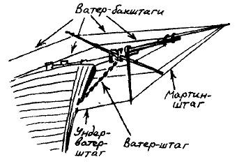 Фрегат "Звенящий"