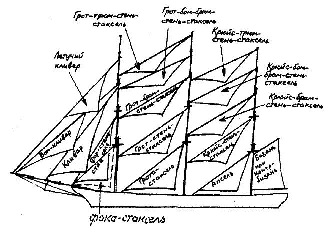 Фрегат "Звенящий"