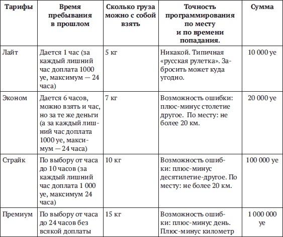 Проект "Сколково. Хронотуризм". Сталинский сокол