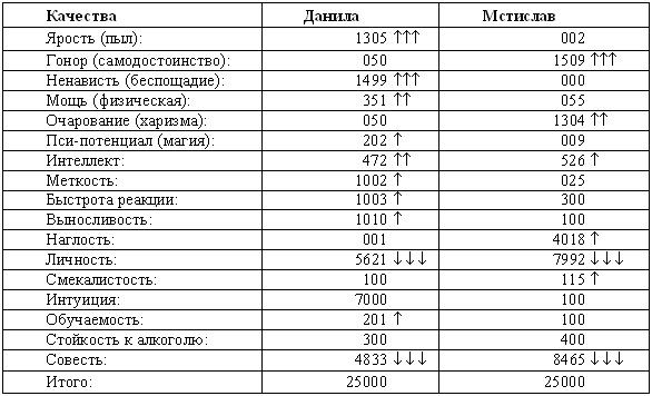 Древнерусская игра. Двенадцатая дочь