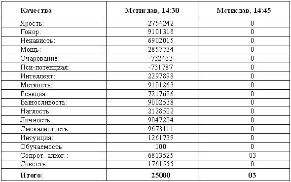 Древнерусская игра. Двенадцатая дочь