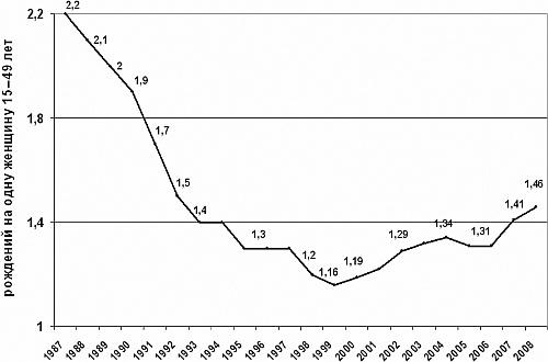 Агония, или Рассвет России. Как отменить смертный приговор?