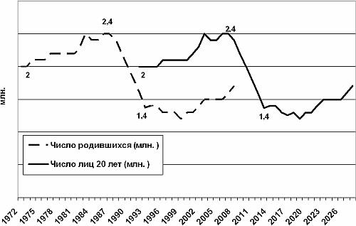 Агония, или Рассвет России. Как отменить смертный приговор?