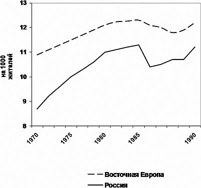 Агония, или Рассвет России. Как отменить смертный приговор?