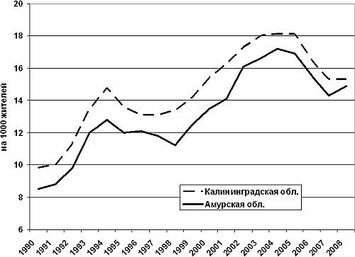 Агония, или Рассвет России. Как отменить смертный приговор?