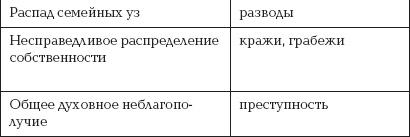 Агония, или Рассвет России. Как отменить смертный приговор?