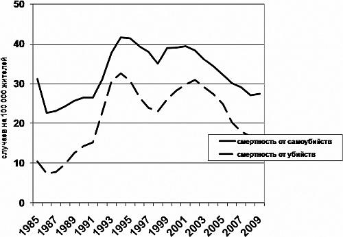 Агония, или Рассвет России. Как отменить смертный приговор?