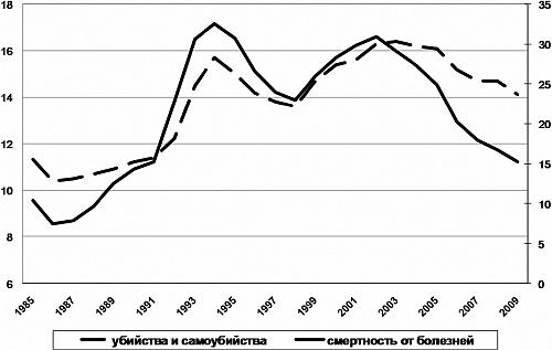 Агония, или Рассвет России. Как отменить смертный приговор?