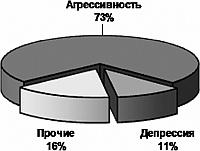 Агония, или Рассвет России. Как отменить смертный приговор?