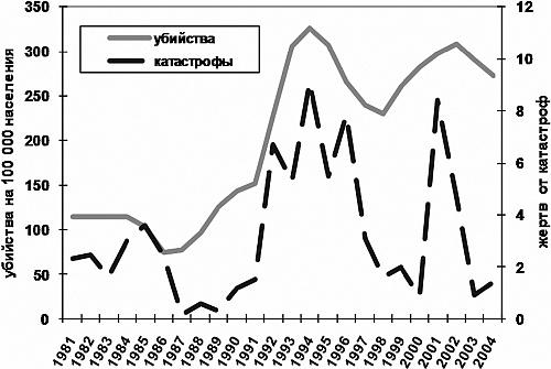 Агония, или Рассвет России. Как отменить смертный приговор?