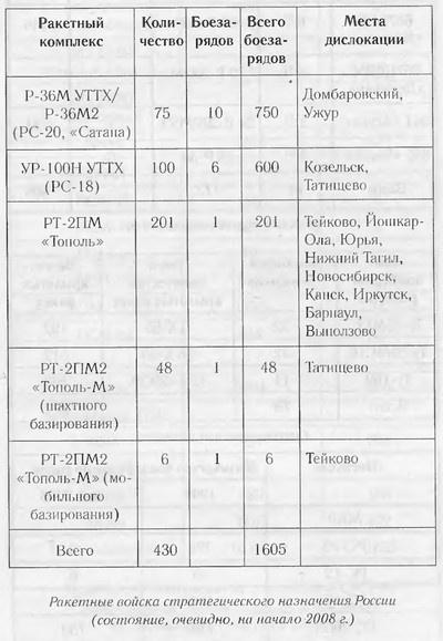 Завтра была война. 22 декабря 201... года. Ахиллесова пята России