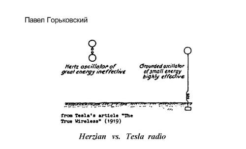 Запрещенный Тесла