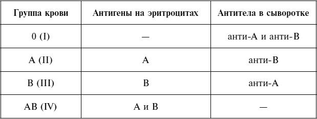 Сумерки вампиров. Мифы и правда о вампиризме