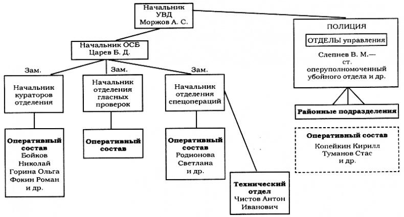 Зона личной безопасности. Испытательный срок