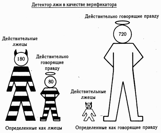 Психология лжи. Обмани меня, если сможешь