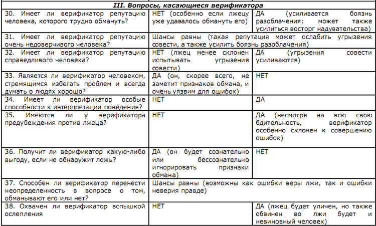 Психология лжи