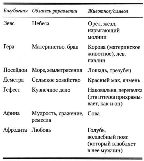 Перси Джексон и олимпийцы. Секретные материалы