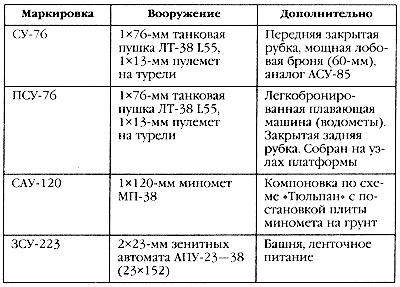 Маршал Сталина. Красный блицкриг "попаданца"