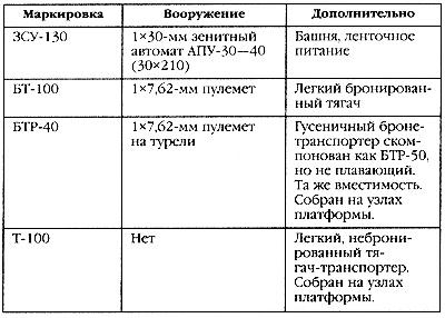 Маршал Сталина. Красный блицкриг "попаданца"