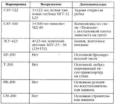 Маршал Сталина. Красный блицкриг "попаданца"