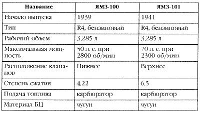 Маршал Сталина. Красный блицкриг "попаданца"