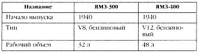 Маршал Сталина. Красный блицкриг "попаданца"