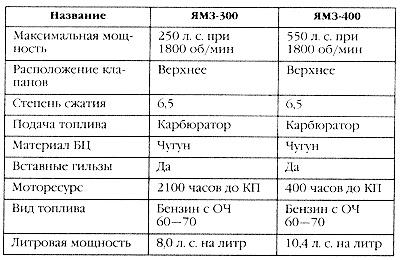 Маршал Сталина. Красный блицкриг "попаданца"