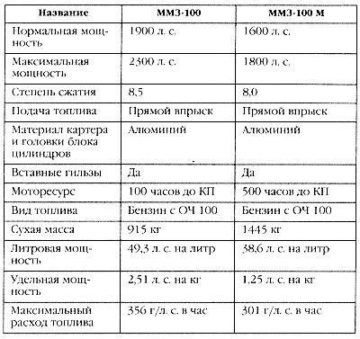 Маршал Сталина. Красный блицкриг "попаданца"