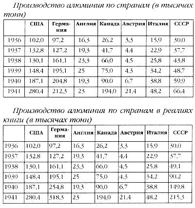 Маршал Сталина. Красный блицкриг "попаданца"