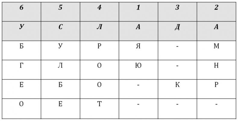 Путешествие дилетанта