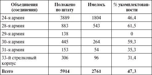 Артиллерия в Великой Отечественной войне