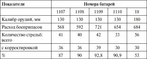 Артиллерия в Великой Отечественной войне