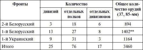 Артиллерия в Великой Отечественной войне