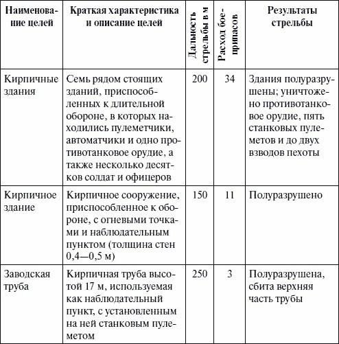 Артиллерия в Великой Отечественной войне