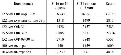 Артиллерия в Великой Отечественной войне