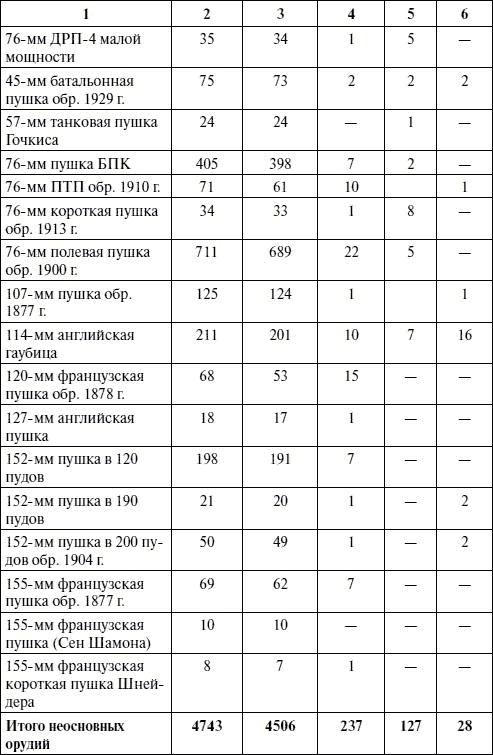 Артиллерия в Великой Отечественной войне