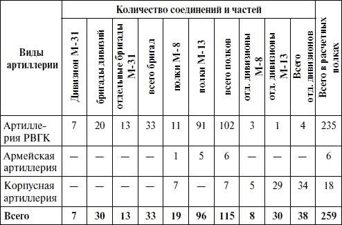 Артиллерия в Великой Отечественной войне