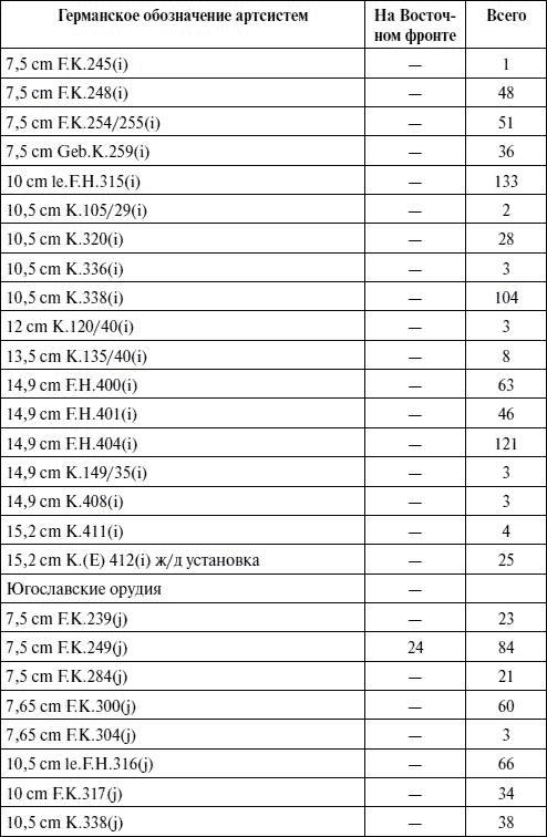 Артиллерия в Великой Отечественной войне