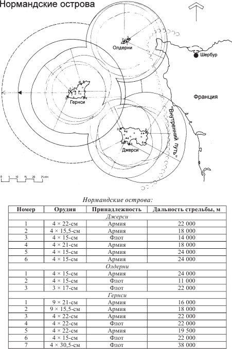 Атлантический вал Гитлера