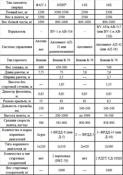 Великая контрибуция. Что СССР получил после войны