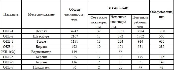 Великая контрибуция. Что СССР получил после войны